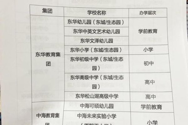 东莞教育流程速览-振佳策