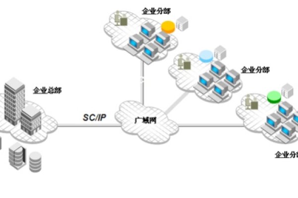 电脑同时连接外网和内网,探究与应用-振佳策
