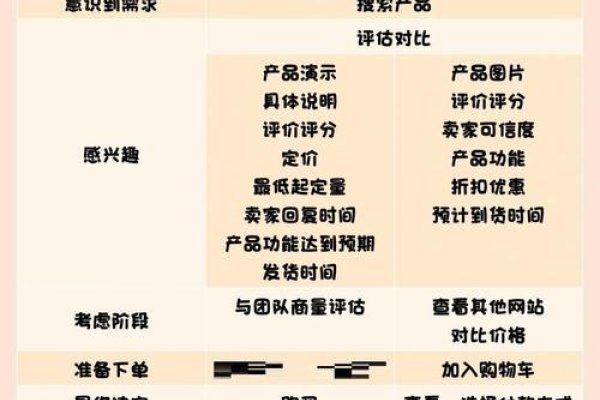 大型网站服务器与小型网站差异-振佳策