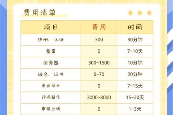 代驾小程序定制开发费用分析及核心功能介绍-振佳策