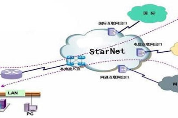 电信BGP业务的发展与影响-振佳策