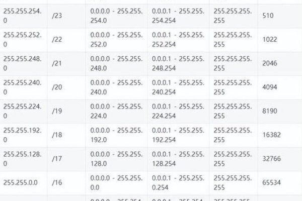 电脑IP地址与子网掩码查询方法-振佳策