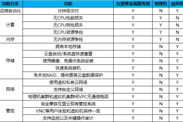 东莞云服务器IDC与裸金属技术，市场趋势与挑战分析-振佳策
