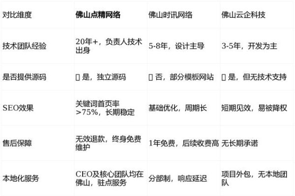 佛山企业网站建设公司排行-振佳策