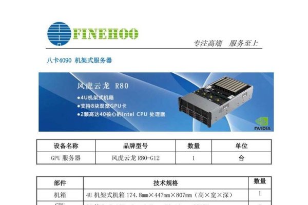 服务器GPU的功能与应用-振佳策