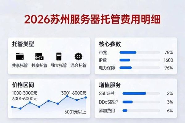 服务器托管费用解析，类型、收费构成与市场行情分析-振佳策