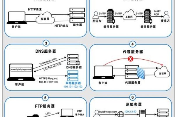 服务器构成与功能简介-振佳策