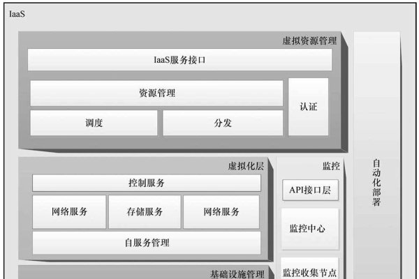 服务器云管理平台，重塑企业IT架构的关键力量-振佳策