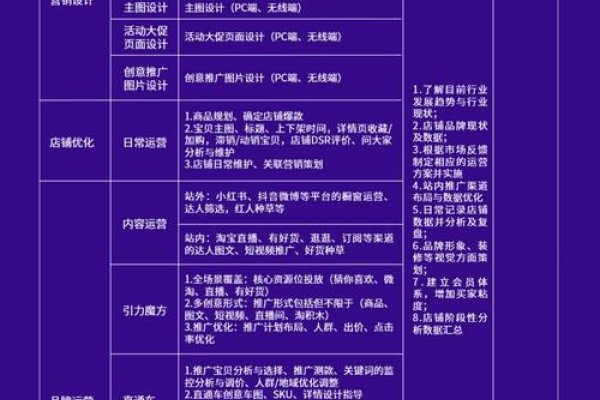 服装网站运营费用详解-振佳策