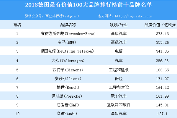 高端品牌网站排行-振佳策