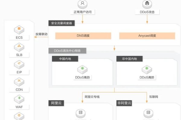 高防服务器的防御能力与价格解析，100G防御下的费用与策略-振佳策