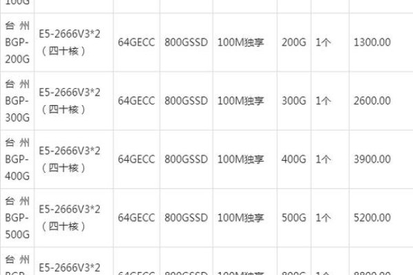 高防服务器费用解析-振佳策