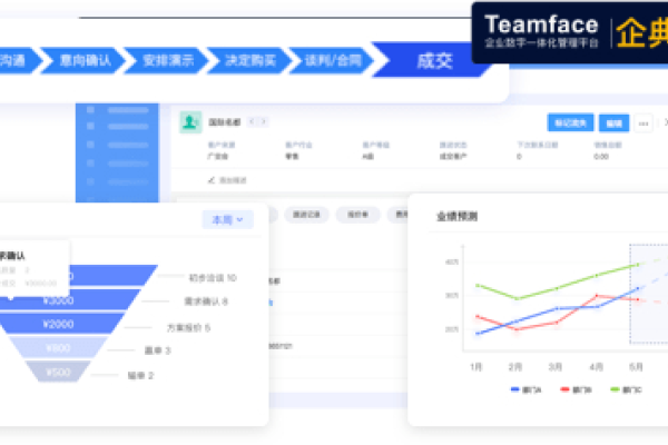 管理软件中的佼佼者—慧销售CRM系统-振佳策