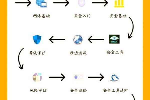 挂马检测与预防，维护网站安全的关键步骤-振佳策