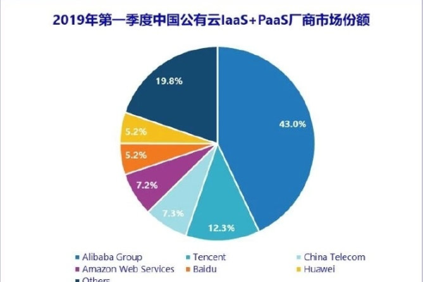 国内VPS产品市场概览-振佳策