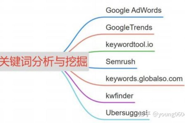 关键词查询软件的功能与使用，从追词工具到策略优化，高效营销的关键步骤与注意事项-振佳策