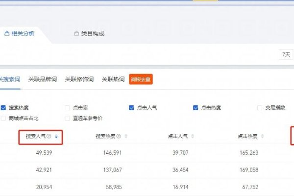 关键词排名优化策略，提升淘宝店铺曝光与转化-振佳策