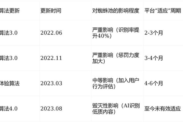 关键词优化软件操作原理及风险解析，蜘蛛池、点击与发包技术详解-振佳策
