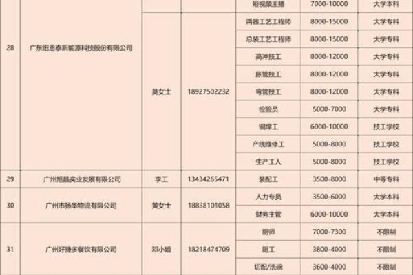 广州建筑招工平台发布多岗位招聘信息-振佳策