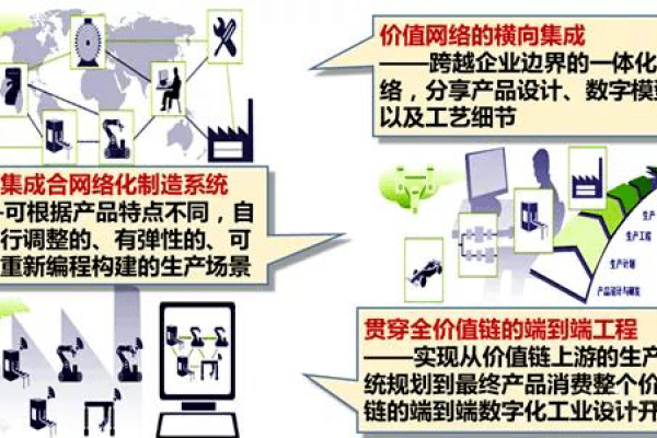 工业互联网平台的作用及其影响-振佳策