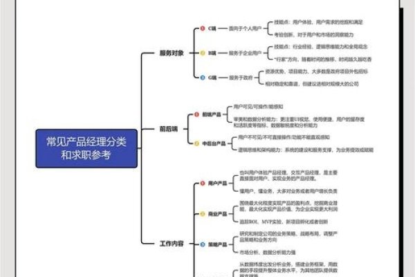 工业互联网产品经理的角色与职责-振佳策