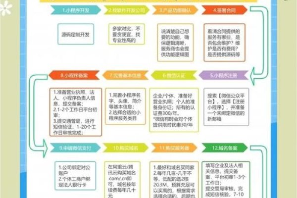 关于APP源码格式及其开发注意事项-振佳策