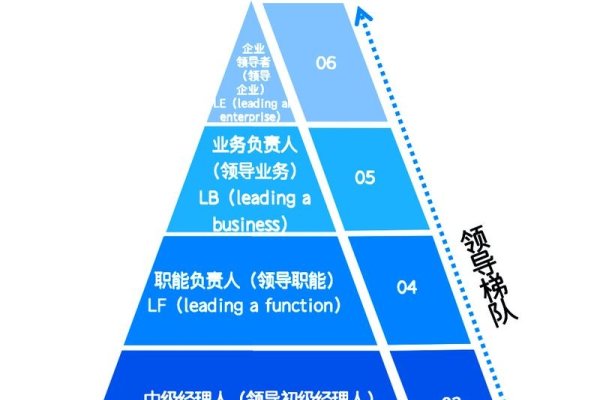 互联网公司员工的职业出路探索-振佳策