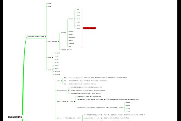 海外节点，提升跨国项目效率的关键-振佳策