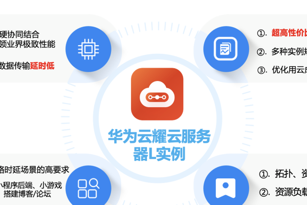 华为云域名注册，一站式服务助力您的在线业务飞跃发展-振佳策