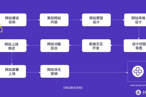 合肥网站建设，打造现代化网络门户的关键步骤-振佳策