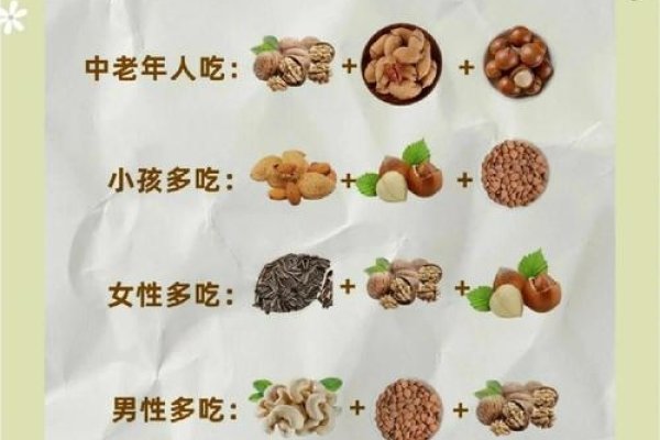 坚果健康新选择，守护你的健康生活-振佳策