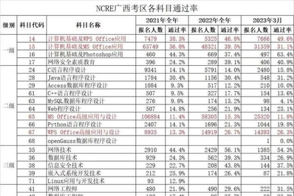 计算机二级Java通过率分析-振佳策