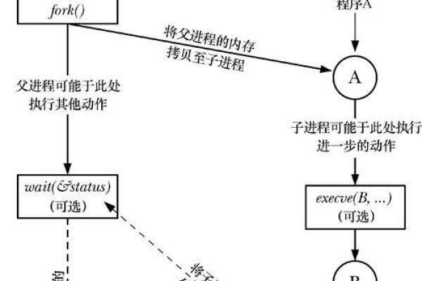 计算机编程语言与程序创建，从基础到进阶的桥梁-振佳策