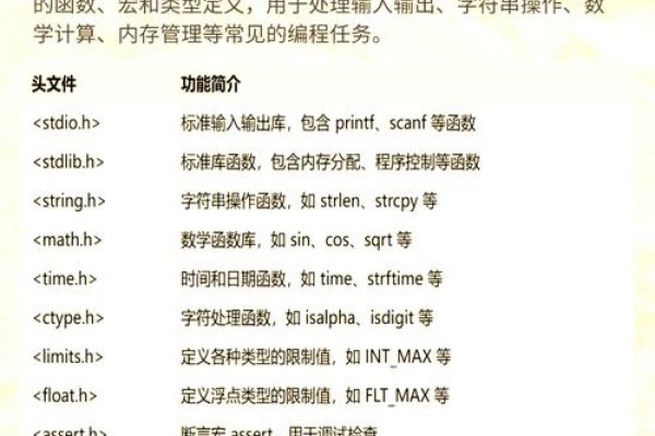 计算机C语言用处大-振佳策