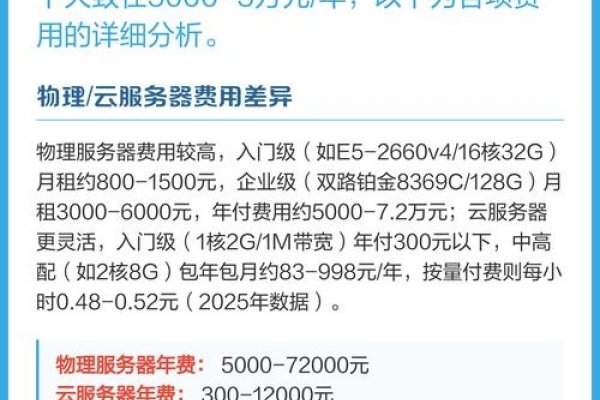 架设一个传奇服务器需要多少钱？-振佳策