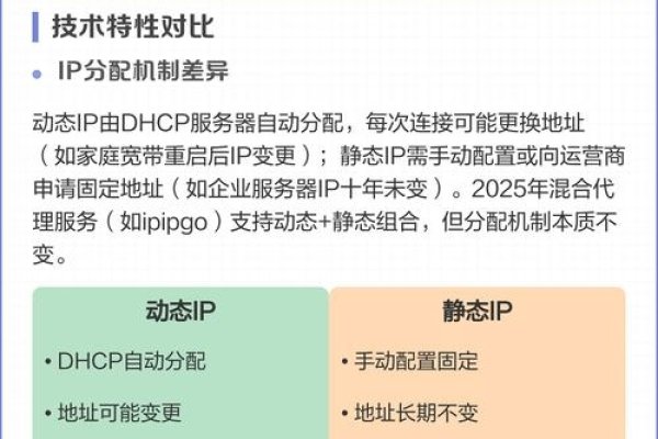 静态IP类型解析-振佳策