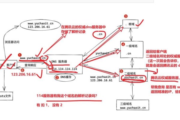 建议，域名解析到服务器指南，可行性、技术与选择策略简洁明了，涵盖了文章的主要内容。-振佳策