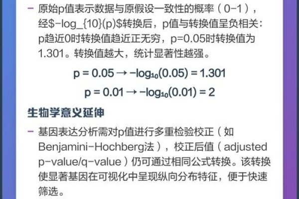 解析Value函数的含义及其应用-振佳策