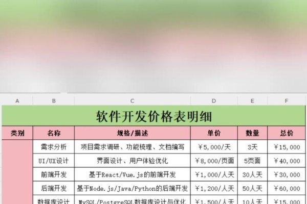 开发淘宝App需要多少钱？全面解析开发成本与关键因素-振佳策