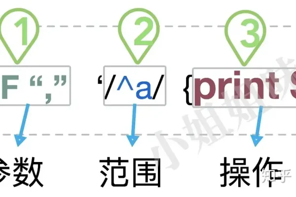 空格处理技巧-振佳策