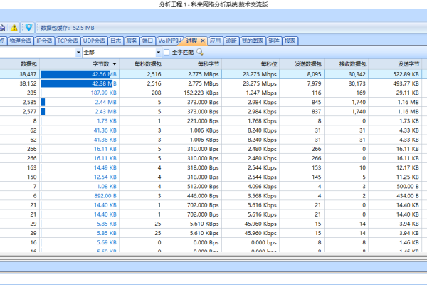 科来网络分析系统，网卡问题与数据包解析指南-振佳策