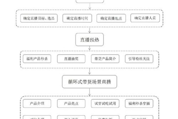 快手无人直播带货，原理、操作与前景展望-振佳策