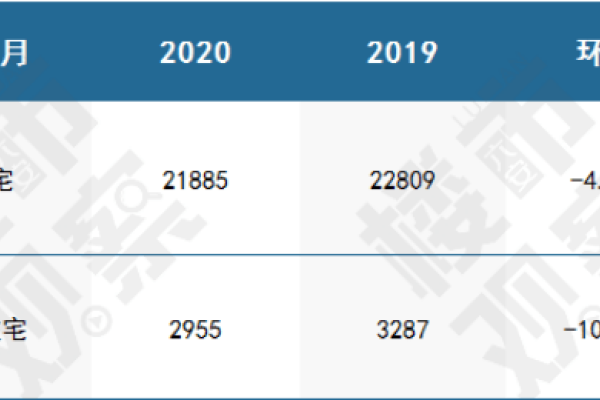 六安房产备案查询，掌握在售房源实时状态-振佳策