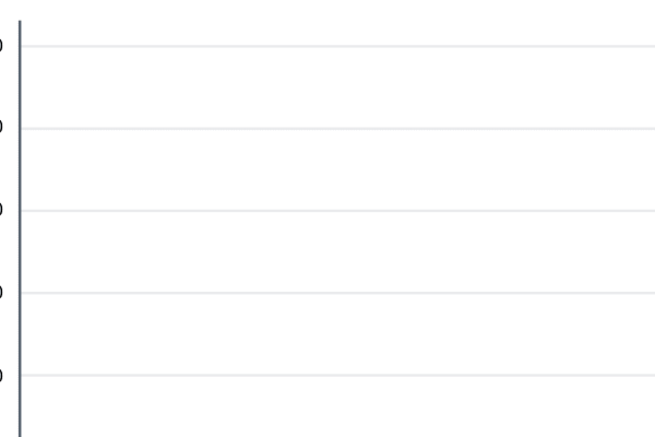 评估和测试MySQL及Oracle数据库性能，从基准到负载的全面指南-振佳策