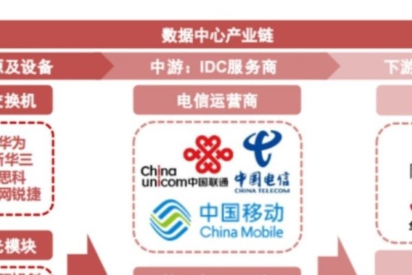 全球IDC排行与东数西算工程，数据中心的挑战与发展机遇-振佳策