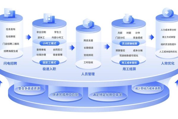 企业管理系统的开发与实施-振佳策