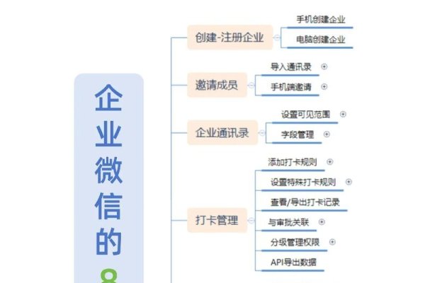 企业微信公众平台开发流程详解，注册、选类型、审核与运维-振佳策