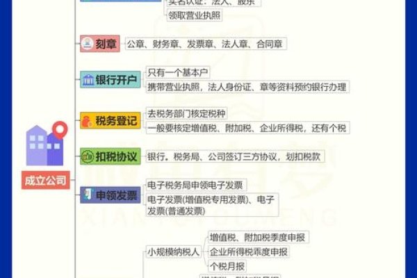 企业APP建设步骤简介 企业建立APP指南-振佳策