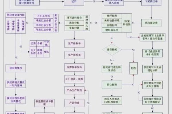 企业运营流程指南-振佳策
