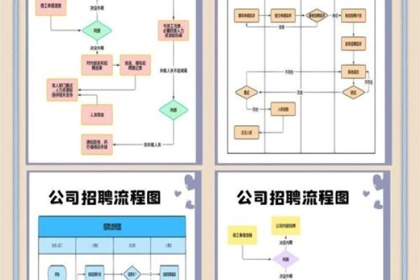如何在各大招聘网站上发布招聘信息及在云南招聘网的操作步骤详解-振佳策